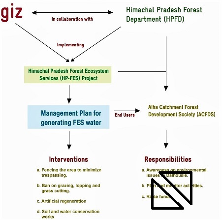 GIZ Joachim Schmerbeck
